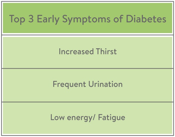 Top 3 Early Symptoms of Diabetes