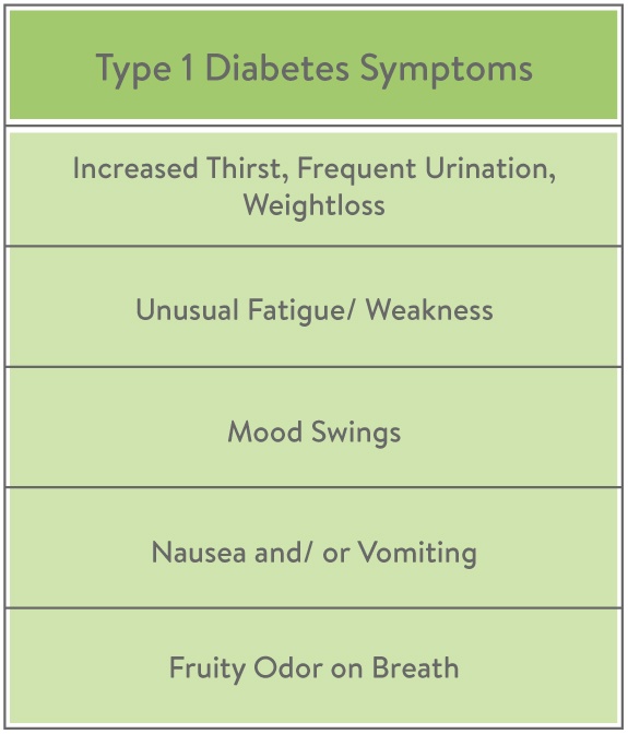 Type 1 Diabetes Symptoms